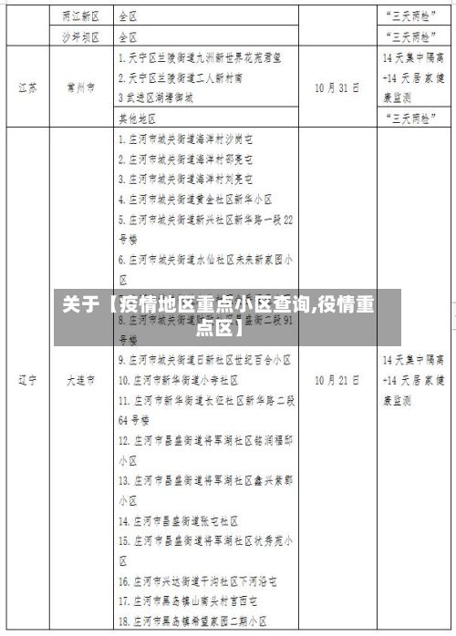 关于【疫情地区重点小区查询,役情重点区】