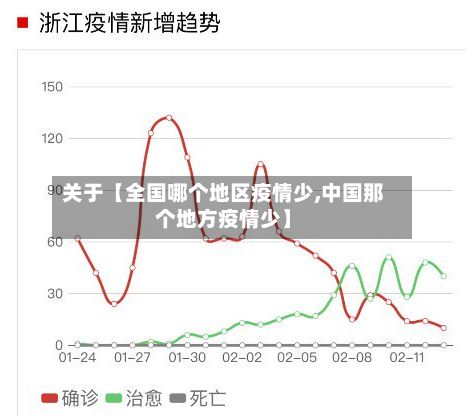 关于【全国哪个地区疫情少,中国那个地方疫情少】