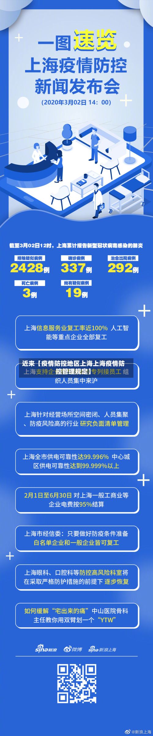 近来【疫情防控地区上海上海疫情防控管理规定】
