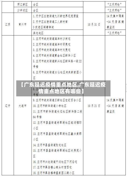 【广东延迟疫情重点地区,广东延迟疫情重点地区有哪些】