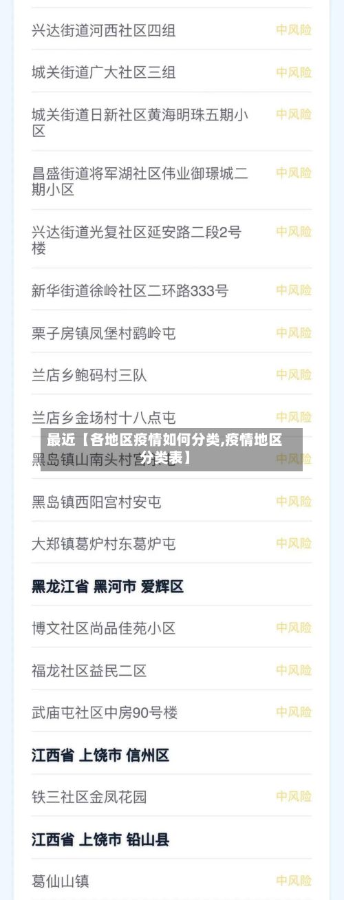 最近【各地区疫情如何分类,疫情地区分类表】-第2张图片