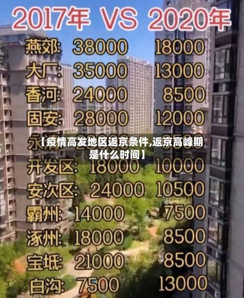 【疫情高发地区返京条件,返京高峰期是什么时间】