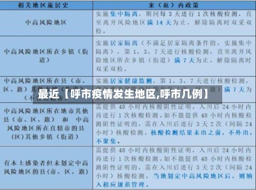 最近【呼市疫情发生地区,呼市几例】-第2张图片