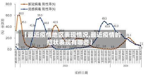 【最近疫情地区表现情况,最近疫情的症状表现有哪些】