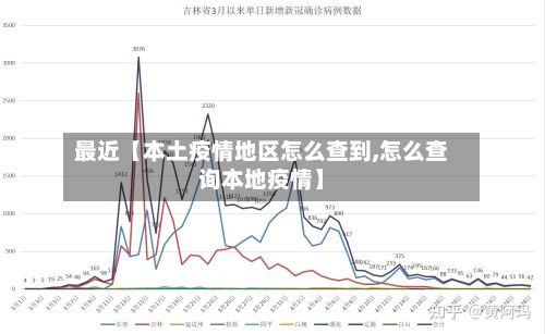 最近【本土疫情地区怎么查到,怎么查询本地疫情】-第2张图片