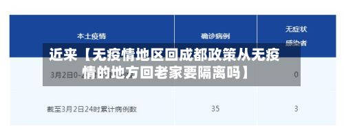 近来【无疫情地区回成都政策从无疫情的地方回老家要隔离吗】-第3张图片