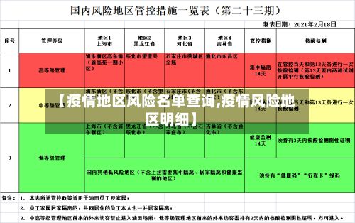 【疫情地区风险名单查询,疫情风险地区明细】