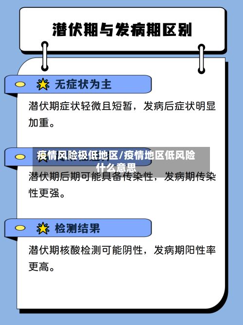 疫情风险极低地区/疫情地区低风险什么意思-第2张图片