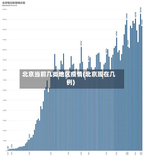北京当前几类地区疫情(北京现在几例)-第2张图片