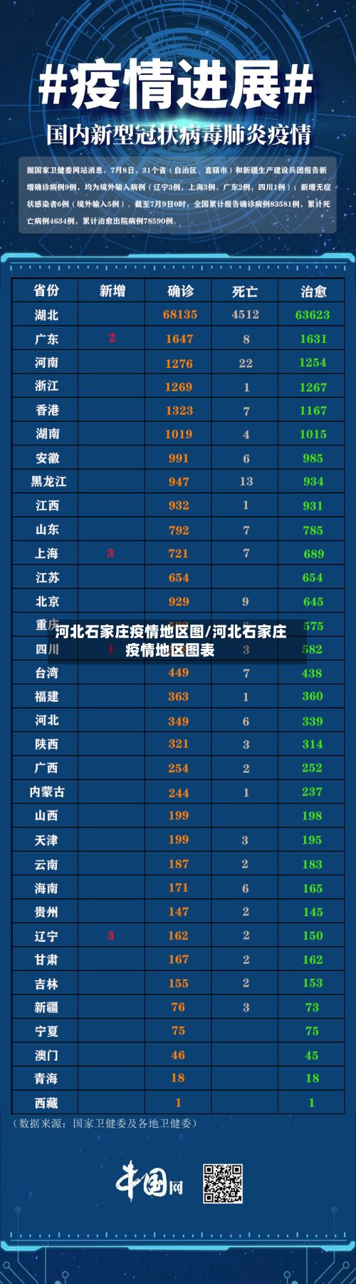 河北石家庄疫情地区图/河北石家庄疫情地区图表