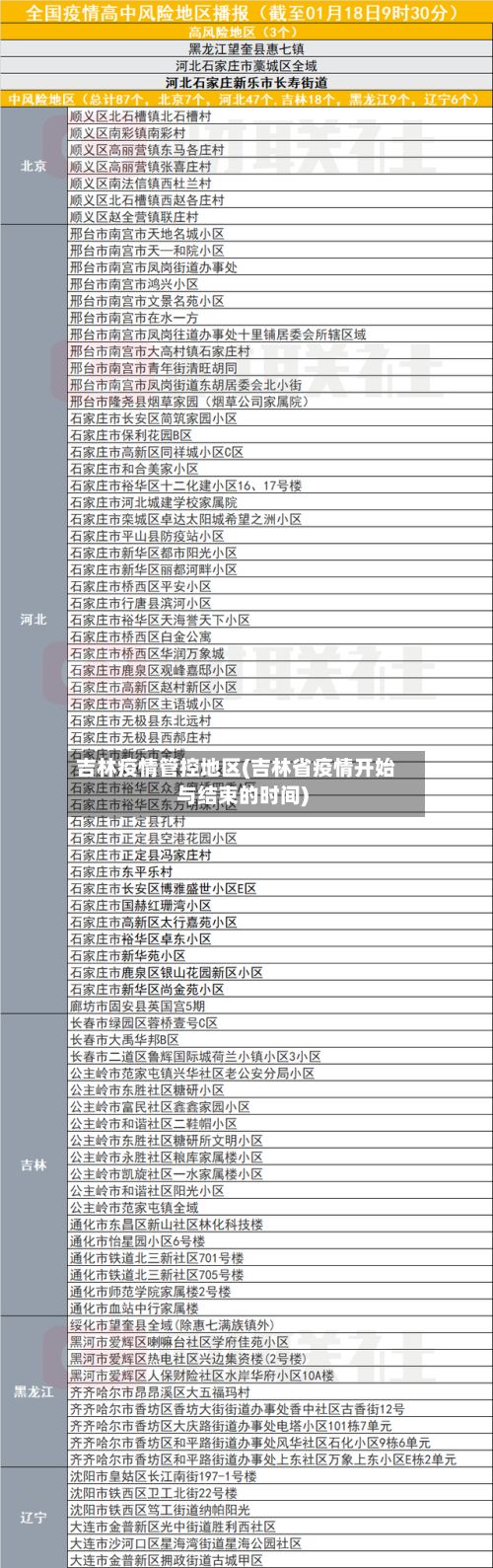吉林疫情管控地区(吉林省疫情开始与结束的时间)-第3张图片