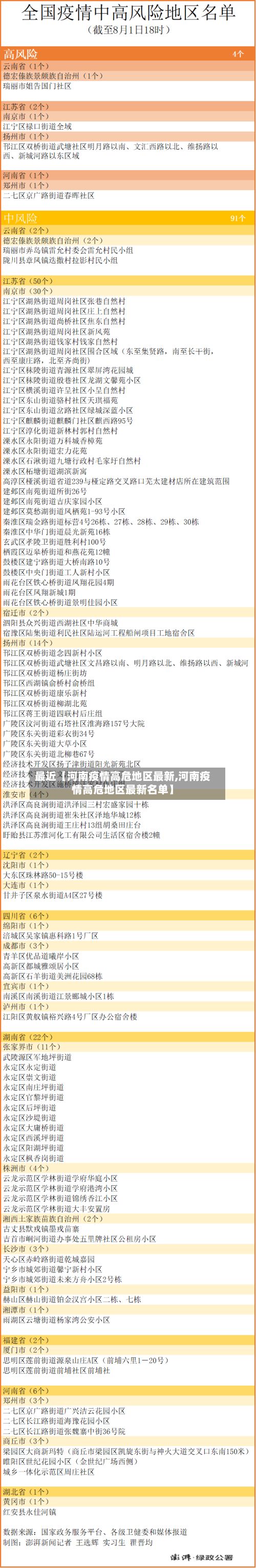 最近【河南疫情高危地区最新,河南疫情高危地区最新名单】-第3张图片