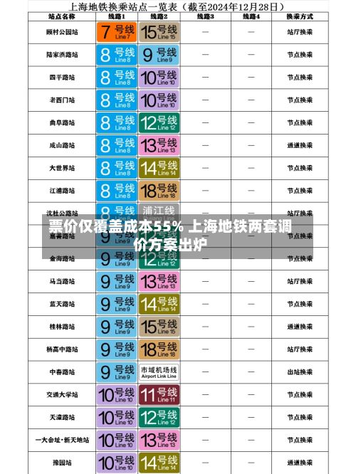 票价仅覆盖成本55% 上海地铁两套调价方案出炉-第3张图片