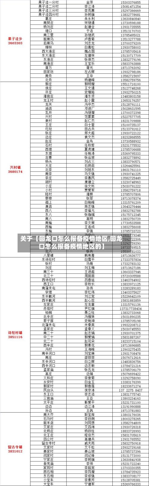 关于【回龙口怎么报备疫情地区,回龙口怎么报备疫情地区的】