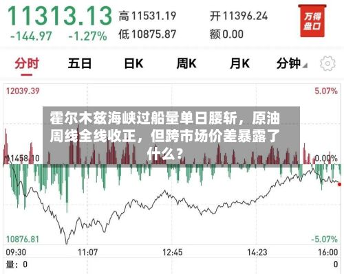 霍尔木兹海峡过船量单日腰斩，原油周线全线收正，但跨市场价差暴露了什么？-第1张图片