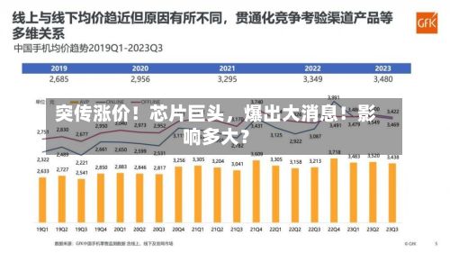 突传涨价！芯片巨头，爆出大消息！影响多大？
