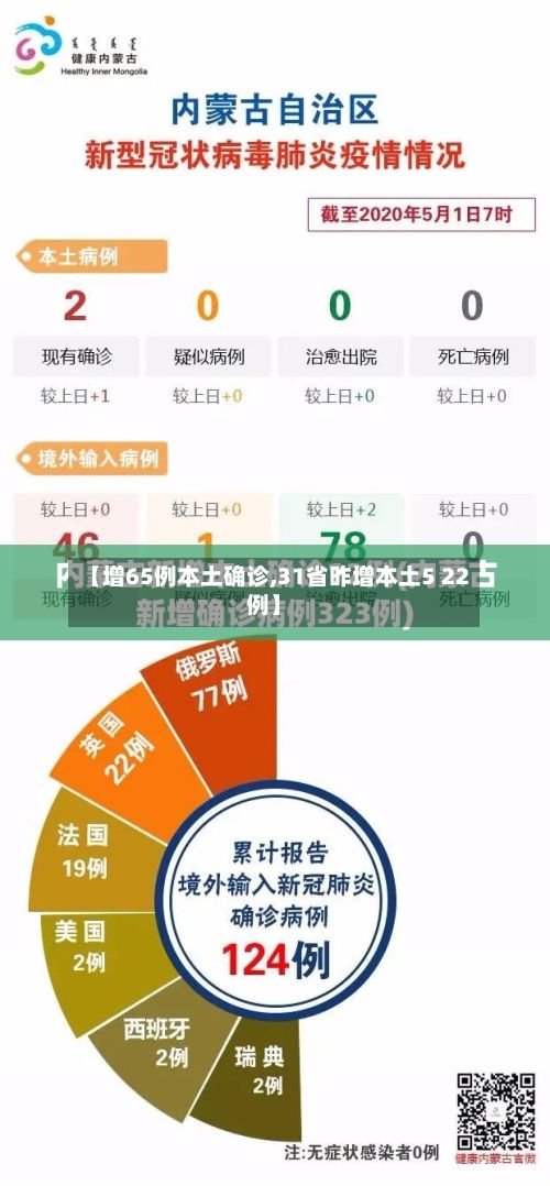 【增65例本土确诊,31省昨增本土5 22例】-第2张图片