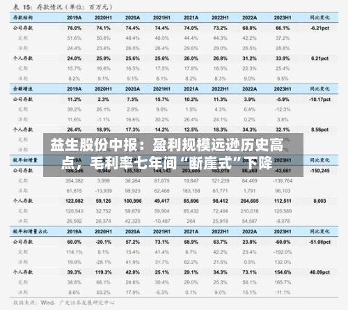益生股份中报：盈利规模远逊历史高点，毛利率七年间“断崖式”下降-第3张图片
