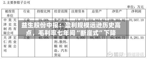 益生股份中报：盈利规模远逊历史高点，毛利率七年间“断崖式”下降-第2张图片