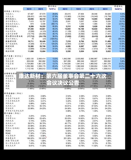 康达新材:第六届董事会第二十六次会议决议公告-第3张图片