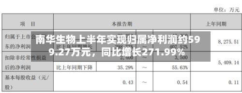 南华生物上半年实现归属净利润约599.27万元，同比增长271.99%-第2张图片