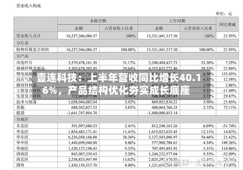 壹连科技：上半年营收同比增长40.16%，产品结构优化夯实成长底座-第1张图片