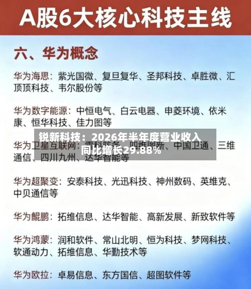 锐新科技:2026年半年度营业收入同比增长29.88%-第1张图片