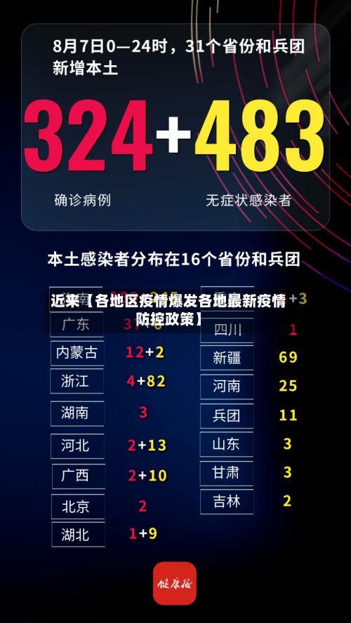 近来【各地区疫情爆发各地最新疫情防控政策】-第2张图片