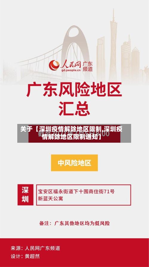 关于【深圳疫情解除地区限制,深圳疫情解除地区限制通知】-第3张图片