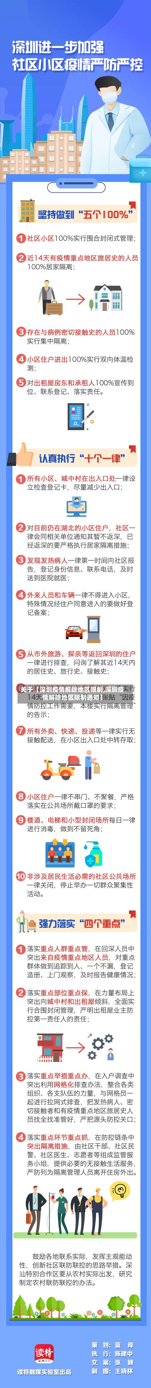 关于【深圳疫情解除地区限制,深圳疫情解除地区限制通知】