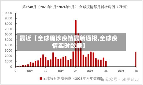 最近【全球确诊疫情最新通报,全球疫情实时数据】-第3张图片