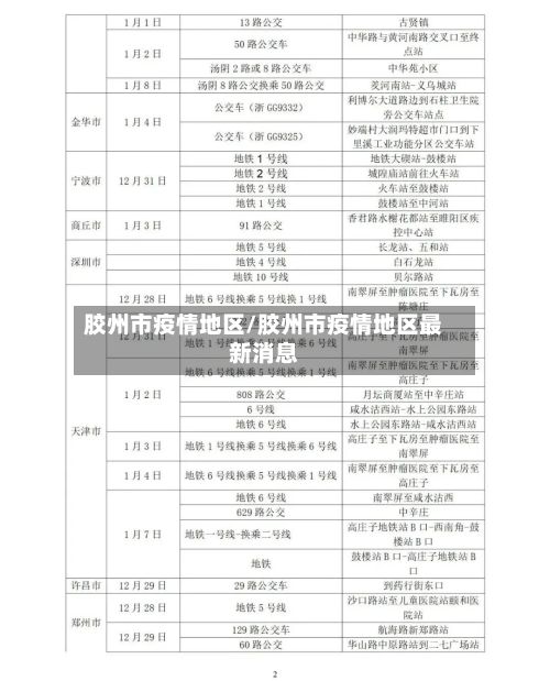 胶州市疫情地区/胶州市疫情地区最新消息-第3张图片