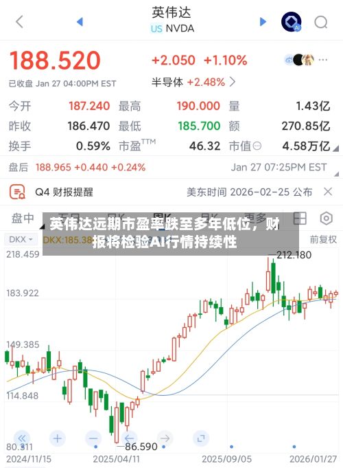 英伟达远期市盈率跌至多年低位	，财报将检验AI行情持续性-第2张图片