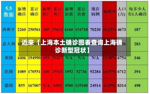 近来【上海本土确诊图表查询上海确诊新型冠状】-第2张图片