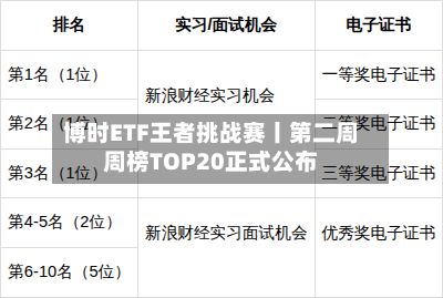 博时ETF王者挑战赛丨第二周周榜TOP20正式公布