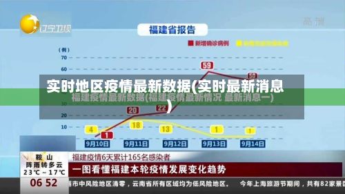 实时地区疫情最新数据(实时最新消息)