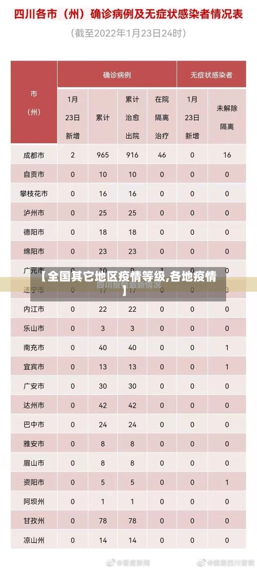 【全国其它地区疫情等级,各地疫情】