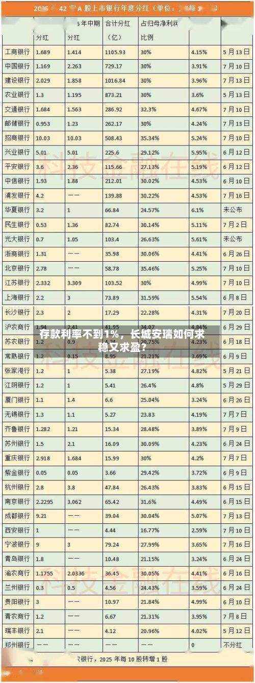 存款利率不到1%，长城安瑞如何求稳又求盈？-第2张图片
