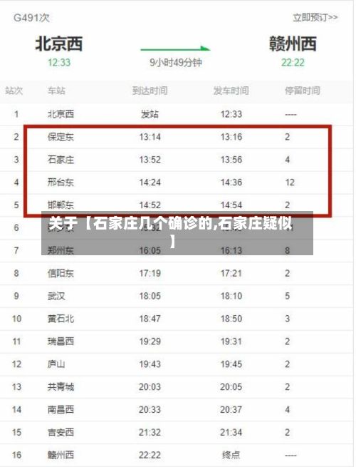 关于【石家庄几个确诊的,石家庄疑似】