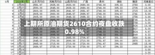 上期所原油期货2610合约夜盘收跌0.98%