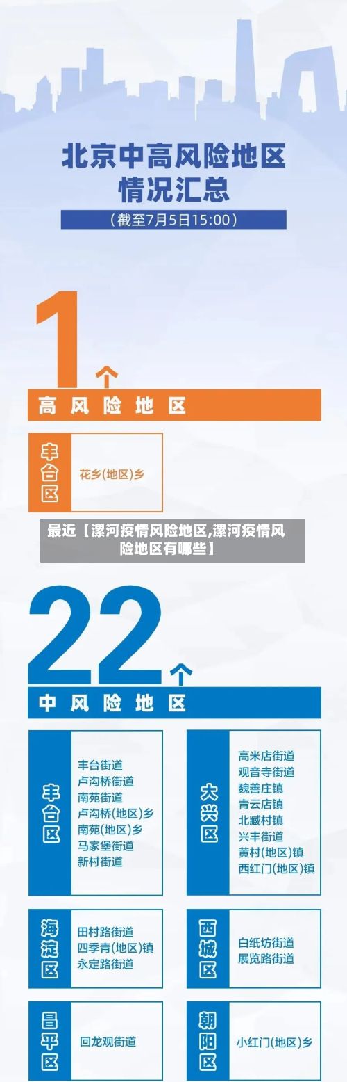 最近【漯河疫情风险地区,漯河疫情风险地区有哪些】