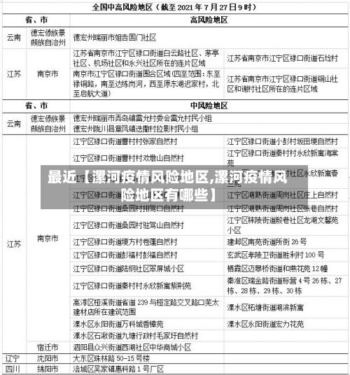 最近【漯河疫情风险地区,漯河疫情风险地区有哪些】-第2张图片