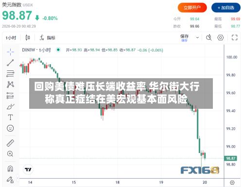 回购美债难压长端收益率 华尔街大行称真正症结在美宏观基本面风险