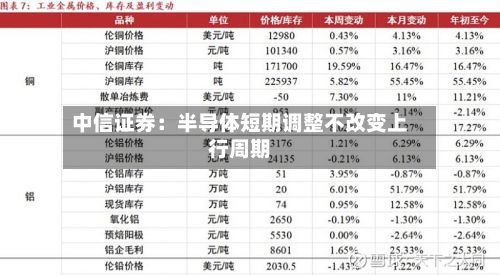中信证券：半导体短期调整不改变上行周期