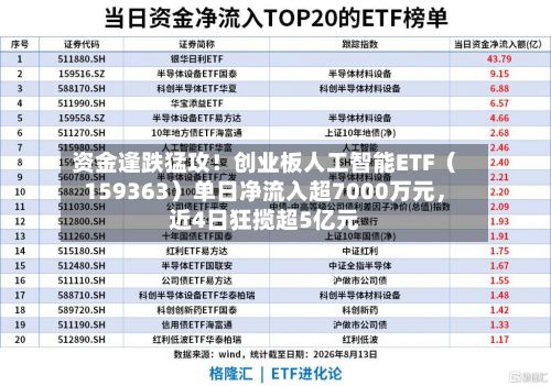 资金逢跌猛攻！创业板人工智能ETF（159363）单日净流入超7000万元	，近4日狂揽超5亿元-第2张图片