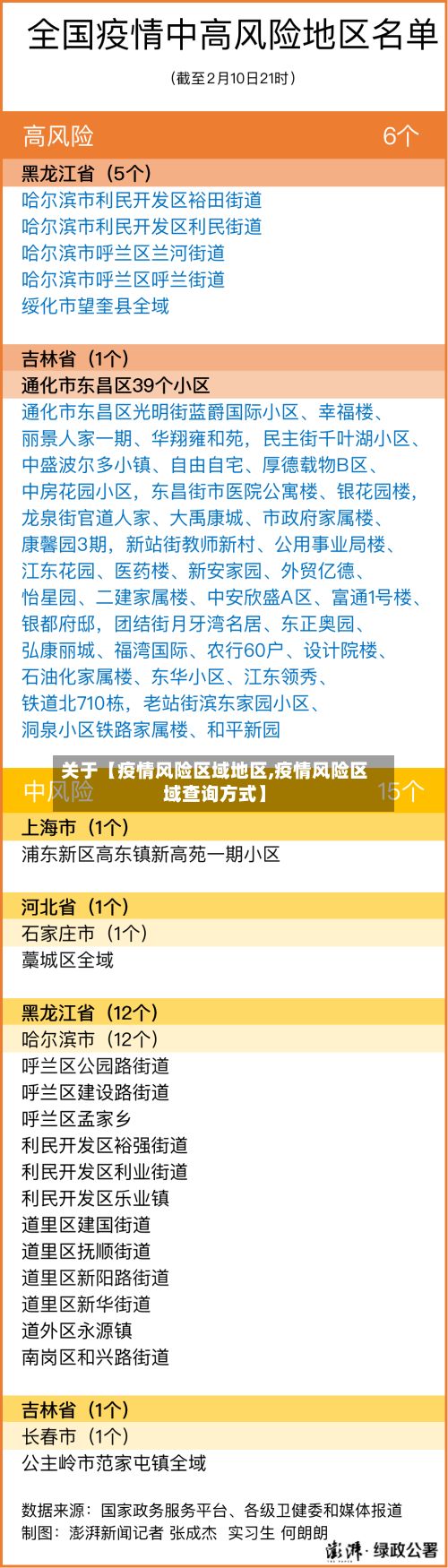 关于【疫情风险区域地区,疫情风险区域查询方式】