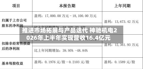推进市场拓展与产品迭代 神驰机电2026年上半年实现营收16.4亿元-第3张图片