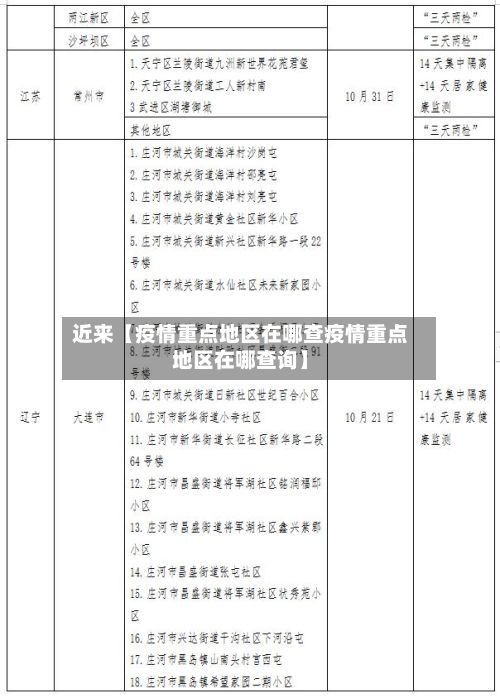 近来【疫情重点地区在哪查疫情重点地区在哪查询】