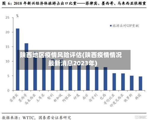 陕西地区疫情风险评估(陕西疫情情况最新消息2023年)