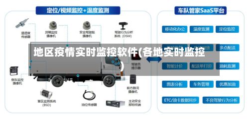 地区疫情实时监控软件(各地实时监控)-第3张图片